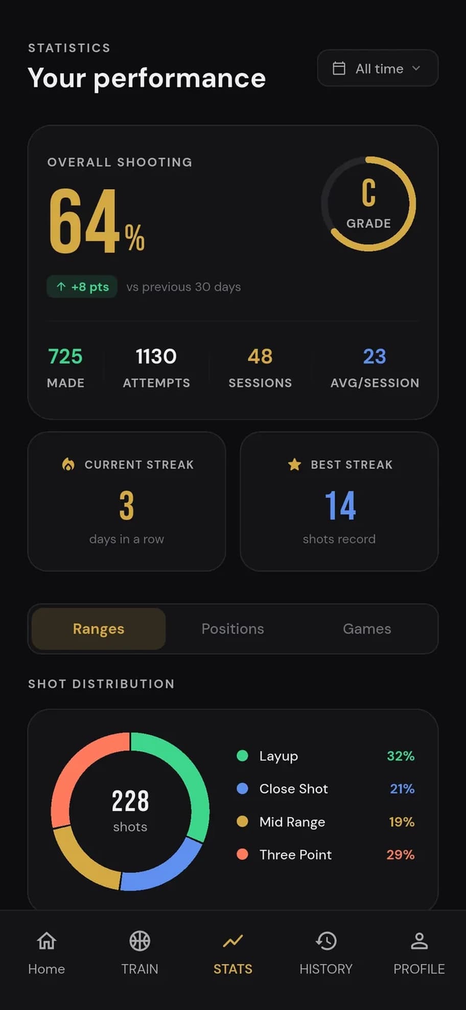 Hooplytics, app screen